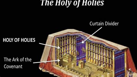 thickness of the temple veil